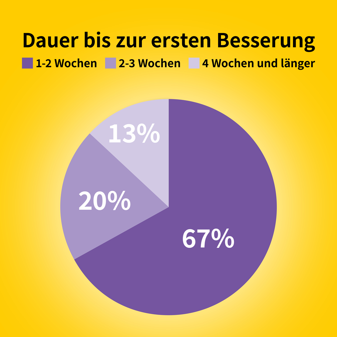 Josera Help Flavogast - Wohlbefinden für Magen & Darm