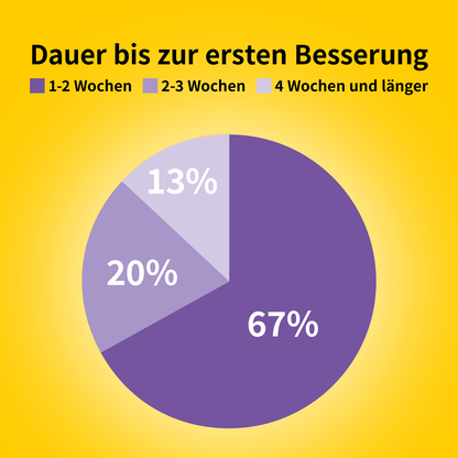 Josera Help Flavogast - Wohlbefinden für Magen & Darm